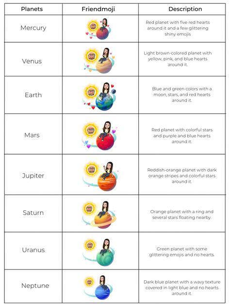 snap best friend planets|Snapchat Planets: Meaning and Order in Detailed Explanation。